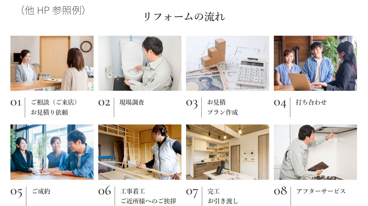 リフォームの流れ