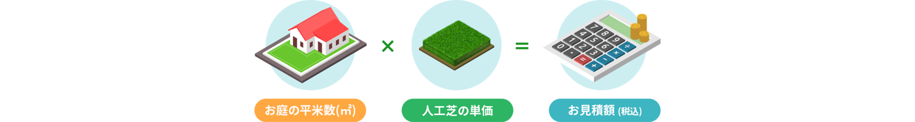 人工芝価格の計算